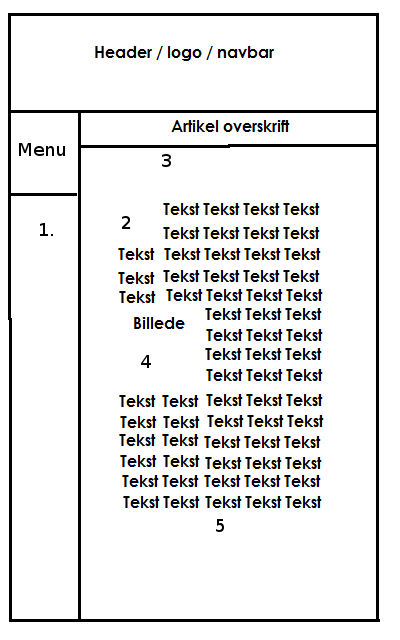Placering af reklamer på hjemmeside