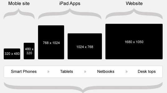 responsive design